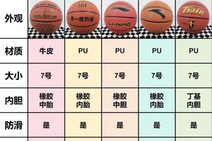 如何选择适合篮球运动员的力量训练器材?全面指南与专家建议